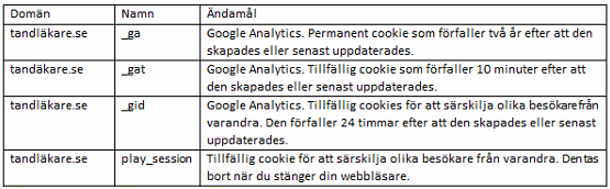 cookies